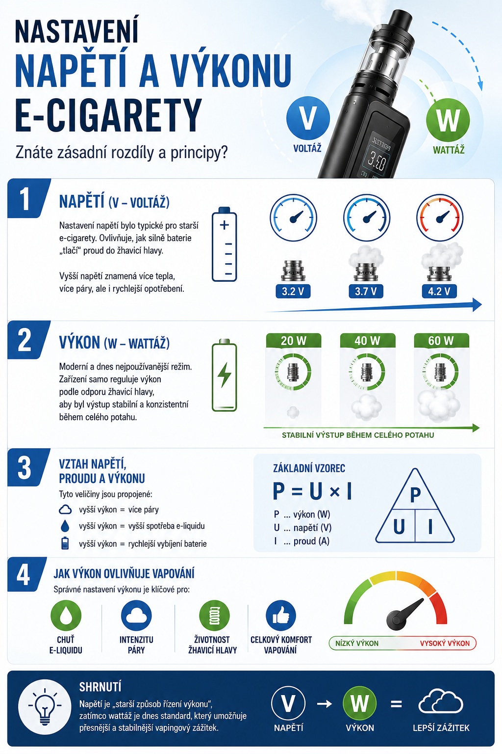 Nastavení napětí a výkonu e-cigarety infografika